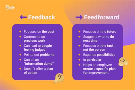 feedforward