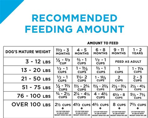 feeding standards for autstralian Reader