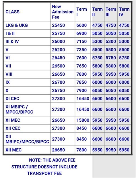 fees for online study cbse math8th class Reader