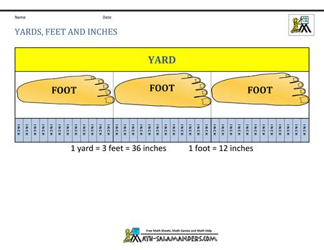 feet and yard