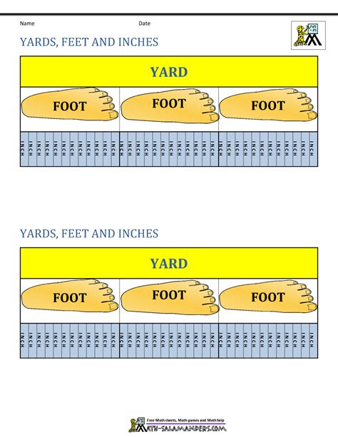 feet in yards