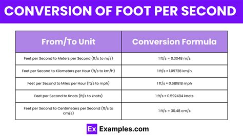 feet per second