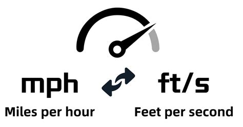 feet per second mph