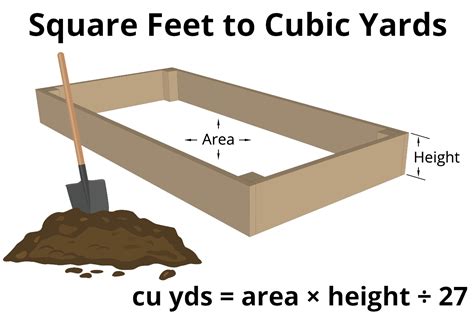 feet to cubic yards