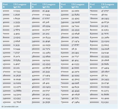 feet to leagues