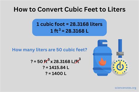 feet to liters