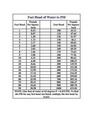 feet to psi water