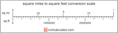 feet to square miles