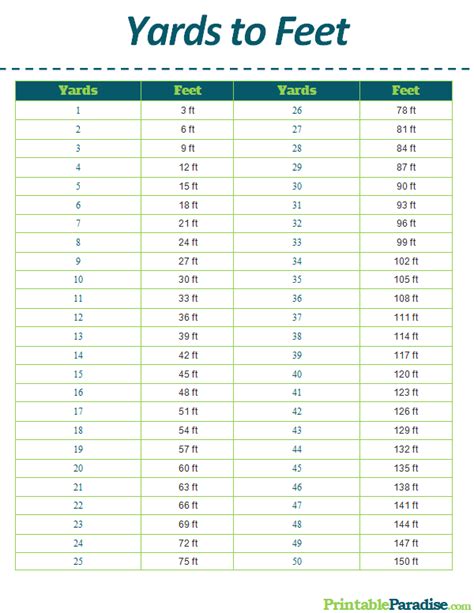 feet to yards table