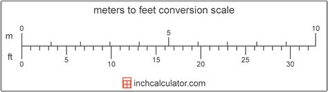 feet vs meters