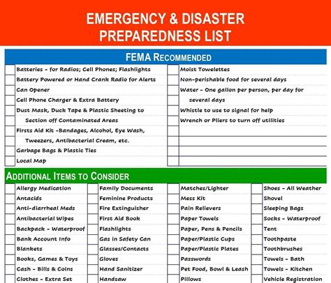 fema emergency response guide Doc