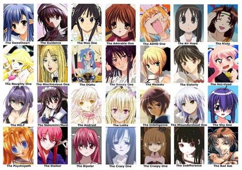 female anime personality types