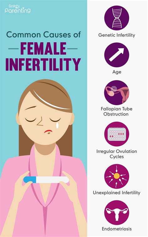 female infertility causes and Kindle Editon