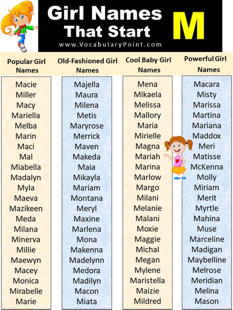 female names that begin with m