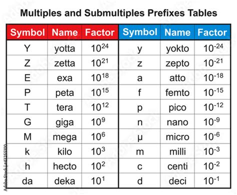 femto prefix