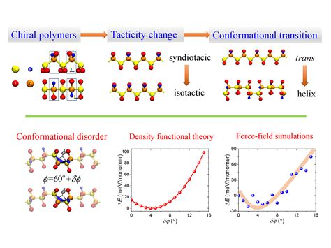 ferroelectric polymers ferroelectric polymers Epub