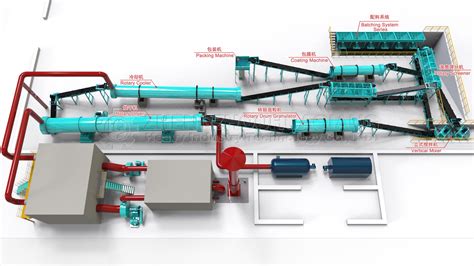 fertilizer production line npk