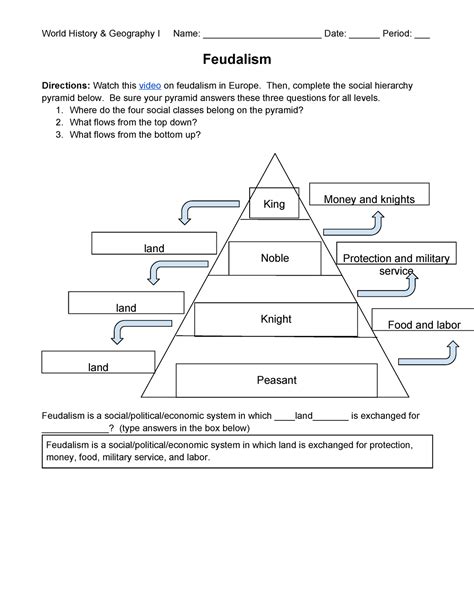 feudalism guided activity answers Doc