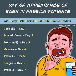 fever for a few days then rash