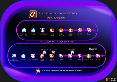 ff14 black mage rotation