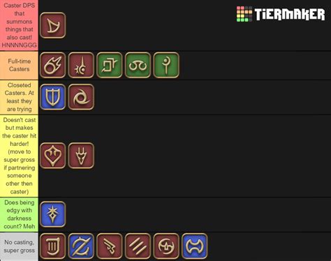 ff14 dps tier list