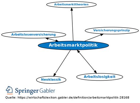 ffentlich gef rderte besch ftigung arbeitsmarktpolitik bundesl ndern PDF