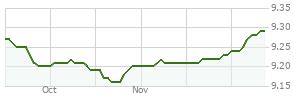 ffrhx stock