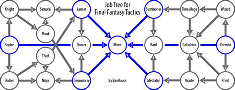 fft jobs