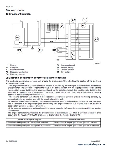 fg wilson generator manualrepair amp service manual Ebook Reader