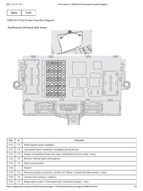 fiat ducato fuse box location pdf Doc