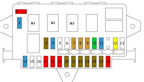 fiat ducato fuse layout Reader