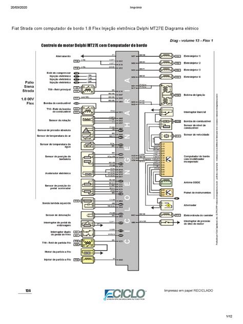 fiat siena pin code PDF