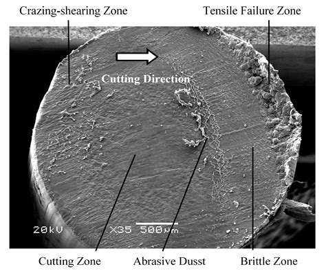 fiber fracture fiber fracture Doc