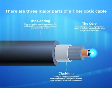 fiber optic cables fundamentals cable Epub