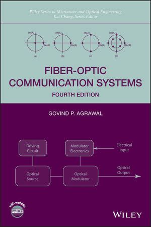 fiber optic communication systems agrawal solution manual Reader