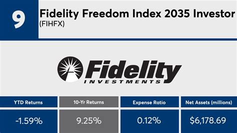 fidelity 2030 index fund