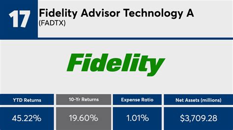 fidelity advisor technology fund