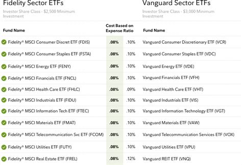 fidelity ai fund