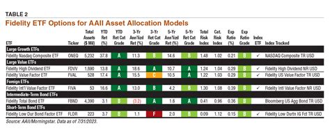 fidelity asset allocation funds