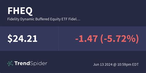 fidelity buffered etf offerings