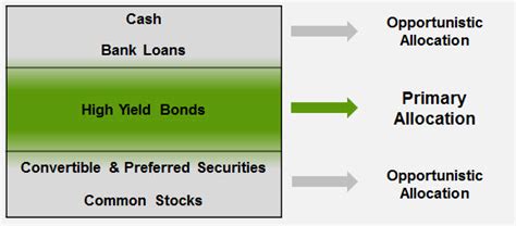 fidelity capital appreciation