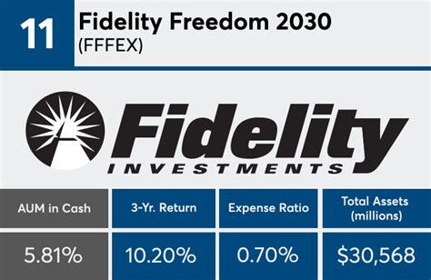 fidelity freedom fund