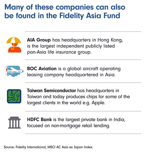 fidelity funds emerging asia