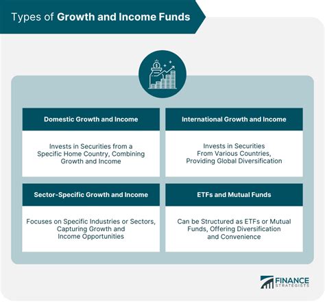 fidelity growth and income fund long term rate