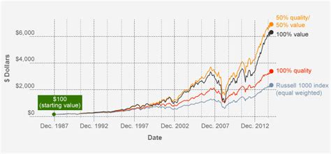 fidelity international discovery fund