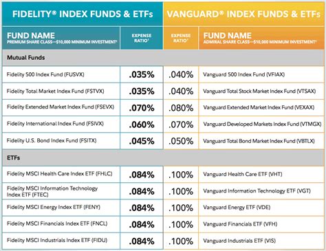 fidelity investment equivalent in germany