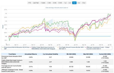 fidelity multi asset income fund