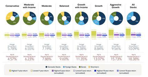 fidelity portfolio allocation models