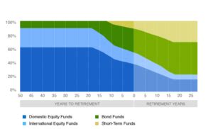 fidelity target date fund 2065