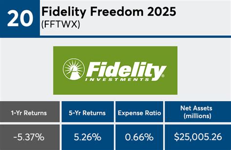 fidelity target fund 2025